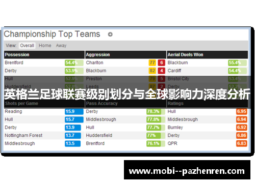 英格兰足球联赛级别划分与全球影响力深度分析 英格兰足球联赛级别划分与全球影响力深度分析