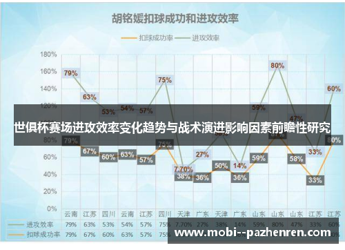 世俱杯赛场进攻效率变化趋势与战术演进影响因素前瞻性研究