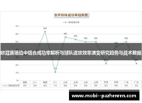 欧冠赛场边中结合成功率解析与球队进攻效率演变研究趋势与战术数据 欧冠赛场边中结合成功率解析与球队进攻效率演变研究趋势与战术数据