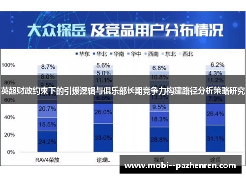英超财政约束下的引援逻辑与俱乐部长期竞争力构建路径分析策略研究