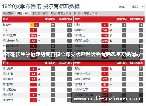 本轮法甲争冠走势或由核心球员状态起伏全面定乾坤关键战局