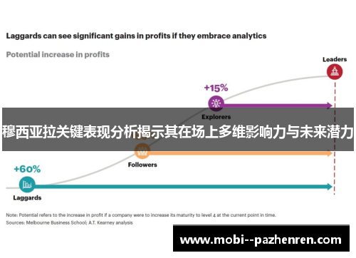穆西亚拉关键表现分析揭示其在场上多维影响力与未来潜力