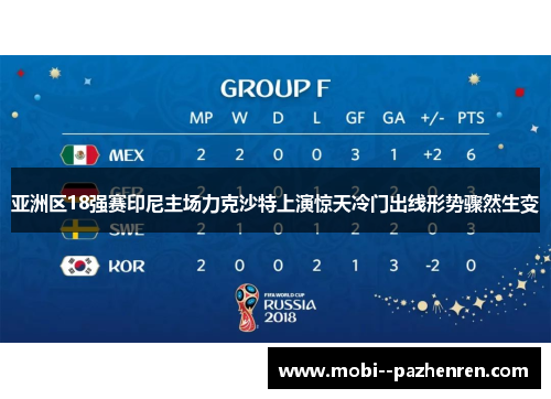 亚洲区18强赛印尼主场力克沙特上演惊天冷门出线形势骤然生变 亚洲区18强赛印尼主场力克沙特上演惊天冷门出线形势骤然生变