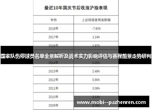 国家队伤停球员名单全景解析及战术实力影响评估与赛程前景走势研判