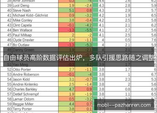 自由球员高阶数据评估出炉，多队引援思路随之调整